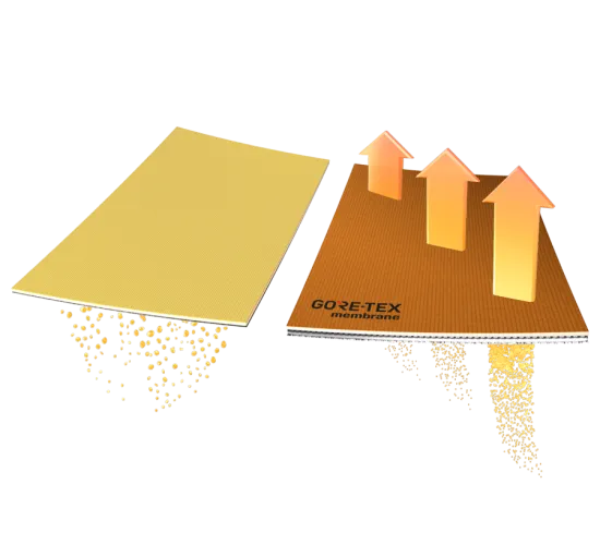 Grafica delle particelle di sudore sotto uno strato di laminato con frecce che mostrano il sudore che passa attraverso un secondo strato.