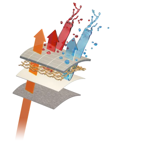 Lagengrafik eines 4-lagigen Materials