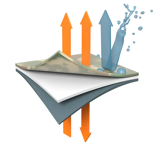 Lagengrafik eines Materialmusters für GORE-TEX Schlafsysteme mit 3 Lagen und Pfeilen für die Wasserbeständigkeit und Luftdurchlässigkeit.