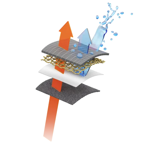 Lagengrafik eines TACTICAL Schuhs, auf der die Beständigkeit gegen Wasser und Chemikalien dargestellt ist
