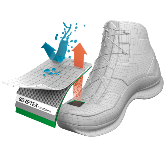 Gráfico de las capas del calzado de seguridad gore-tex