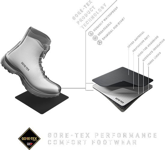 Look inside and 4 layer diamond graphic GORE-TEX performance comfort footwear