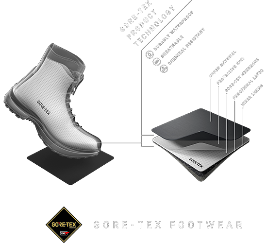Look inside and diamond graphic GORE-TEX safety footwear