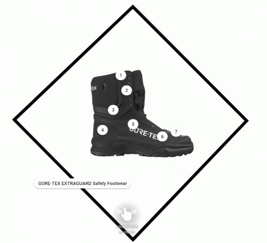 Auf dem Bild ist zu sehen ist der Querschnitt eines GORE-TEX EXTRAGUARD Schuhs in 3D-Ansicht mit Erklärungen der wichtigsten Merkmale der EXTRAGUARD Obermaterial-Technologie durch Symbole an der Außenseite des Schuhs sowie der wichtigsten Merkmale der GORE-TEX Futtertechnologie durch Symbole an der Innenseite des Schuhs.