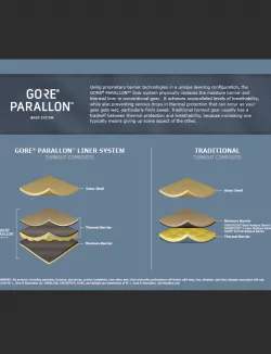 GORE-TEX CROSSTECH® PARALLON® Thermal Protection | GORE-TEX